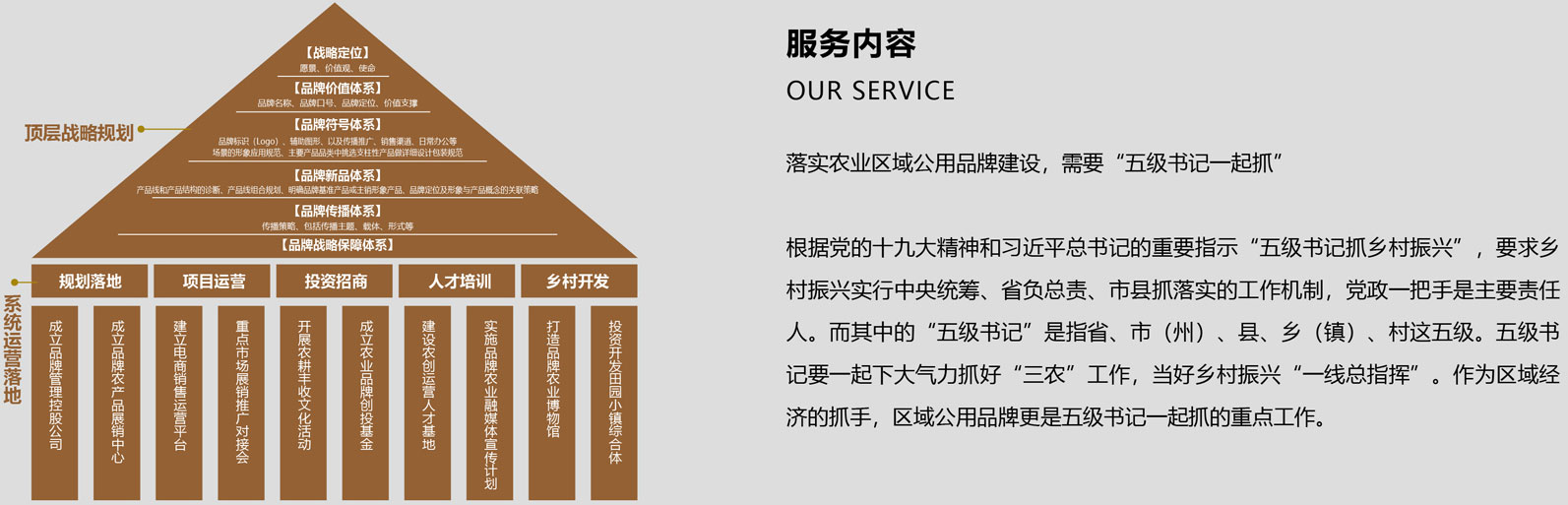 落實(shí)農(nóng)業(yè)區(qū)域公用品牌建設(shè)，需要五級(jí)書(shū)記一起抓